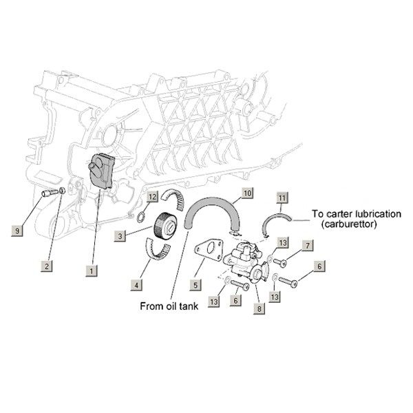 Pompe à huile Aprilia Mojito Custom 50 2T AC (moteur Piaggio) 2004-2010