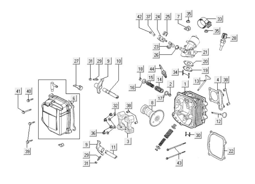 Culasse Kymco People One 125i