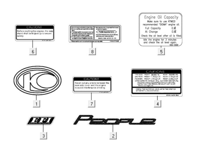 Emblèmes - Stickers Kymco People One 125i