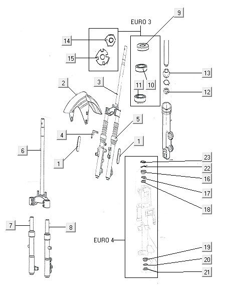 Fourche avant Niu N1S