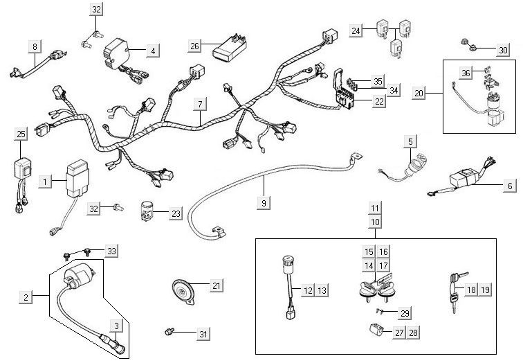 Faisceau de câbles Kymco MXU 500