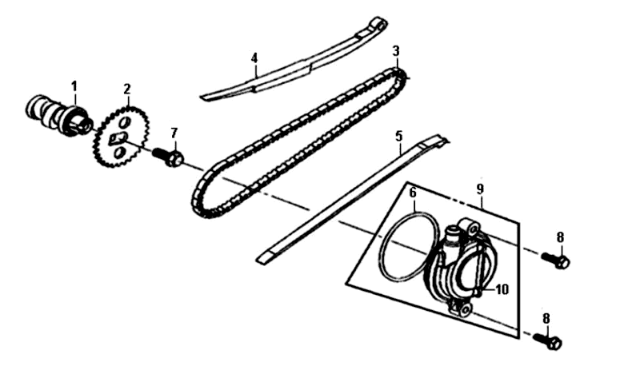 Tendeur de chaîne/guide-chaîne Sym Symphony ST E3
