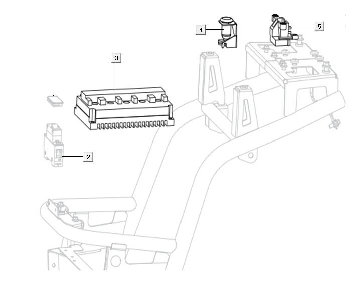 FOC (Field-Oriented Control) Niu N-pro