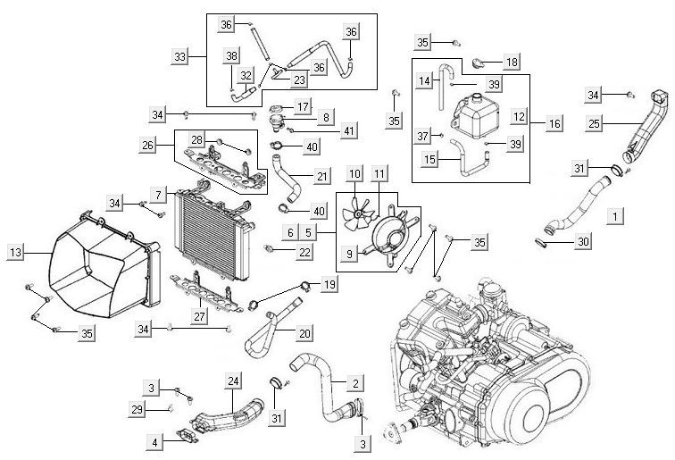 Radiateur - Système de refroidissement Kymco MXU 50 2T AC