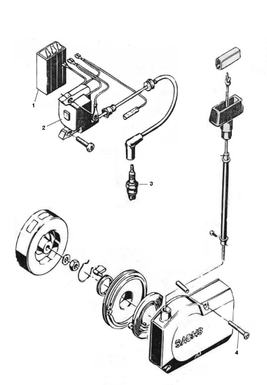 Démarrage manuel d'allumage Sachs