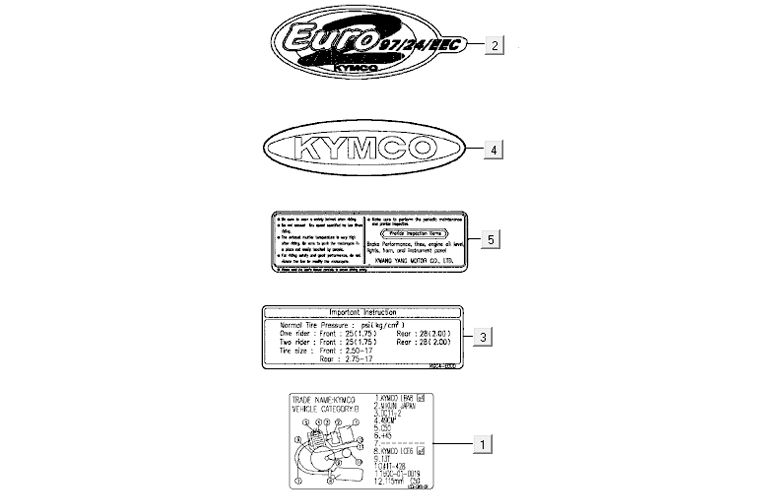 Emblèmes – Autocollants – Logo 1 Kymco Activ 50 4T AC bleu-noir