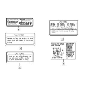 Autocollant d'information Kymco Vitality 2t ac rouge